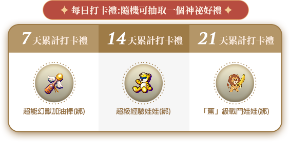 每日打卡禮隨機抽取神秘好禮，累計7天、14天與21天可領取對應打卡禮。